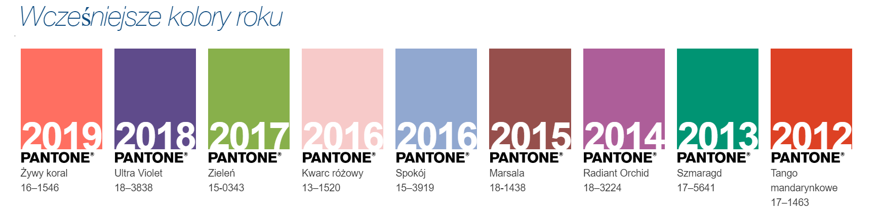 Kolor Roku Pantone 2012-2019
